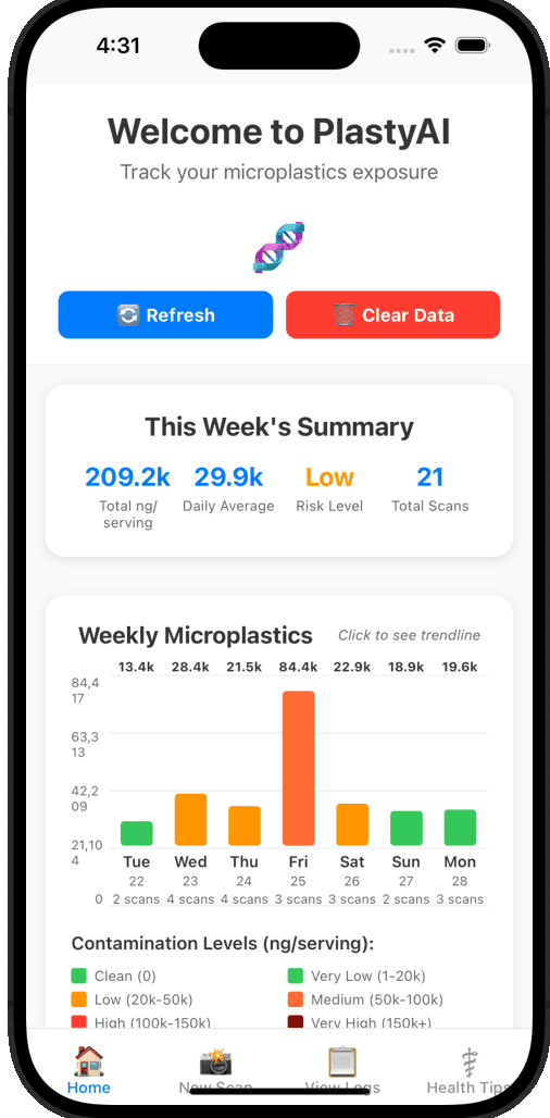 PlastyAI - Microplastic Tracker - Image 1